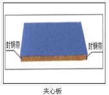 鋼結(jié)構(gòu)在施工時需要用到哪些技術(shù)？